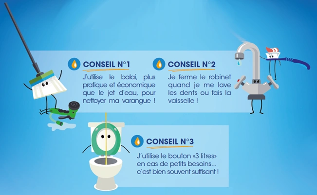 Conseil numéro 1 : J'utilise le balai, plus pratique et économique que le jet d'eau pour nettoyer ma varangue ! - Conseil n°2 : Je ferme le robinet quand je me lave les dents ou fais la vaisselle ! - Conseil n°3 : J'utilise le bouton "3 litres" en cas de petits besoins... c'est bien souvent suffisant !