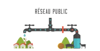 Double réseau